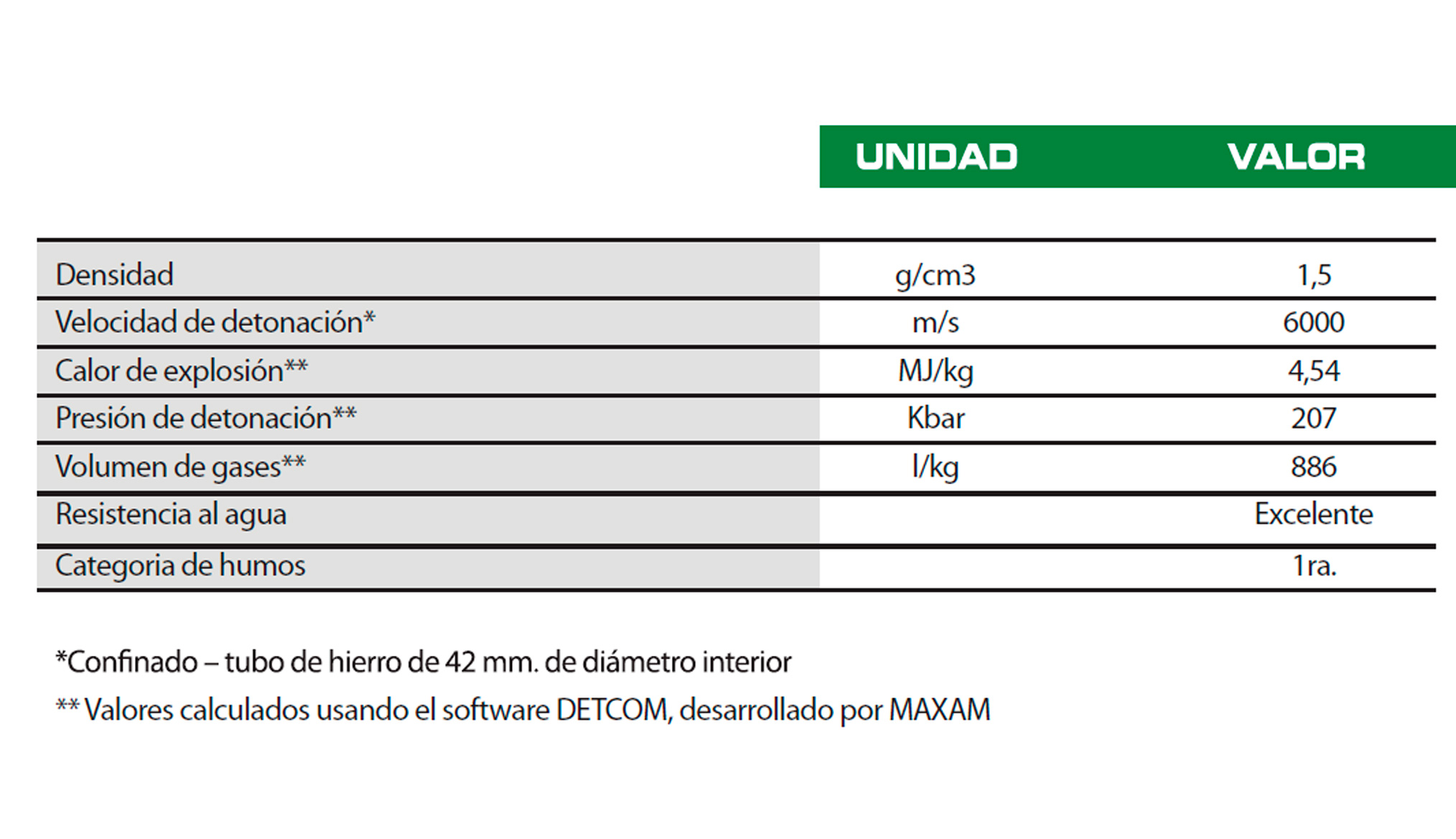 technical characteristics